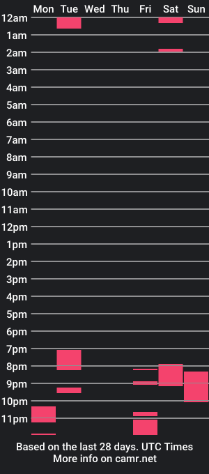 cam show schedule of blackbunny0222