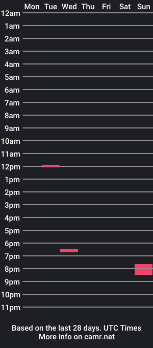 cam show schedule of blackbussy6