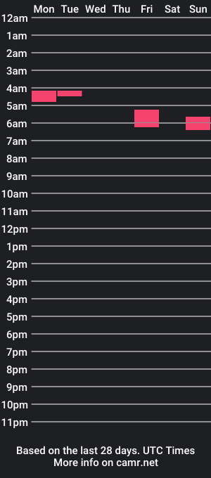 cam show schedule of blackcat2701