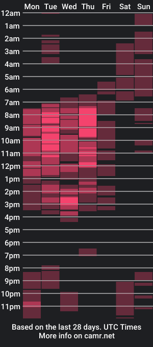 cam show schedule of blackcathalia