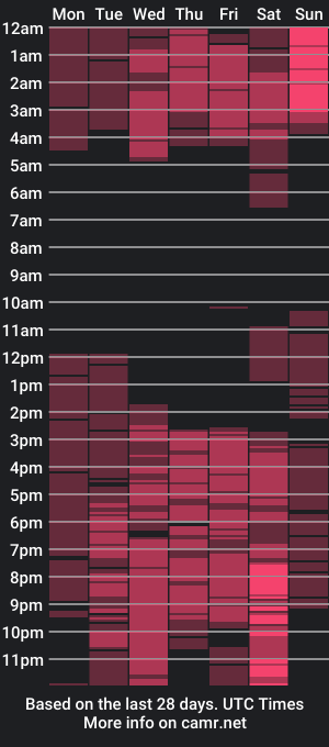 cam show schedule of blackchokolata