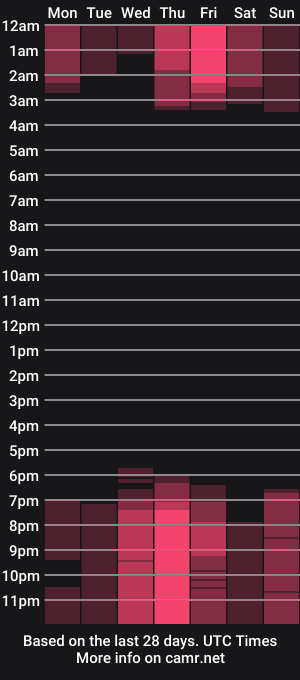 cam show schedule of blackclover_