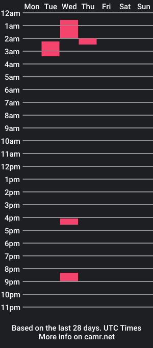 cam show schedule of blackcyrrus