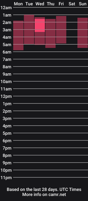 cam show schedule of blackd0ll