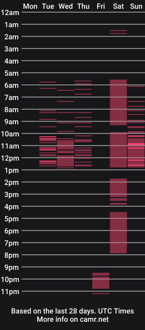 cam show schedule of blackdust_