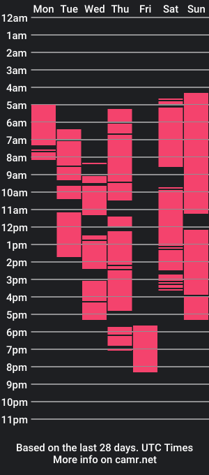 cam show schedule of blackebony_123