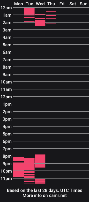 cam show schedule of blackedbunny_