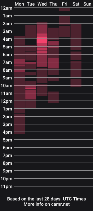 cam show schedule of blackeyes11