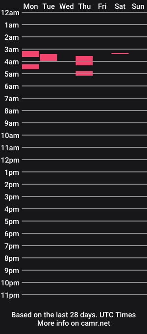 cam show schedule of blackflower110
