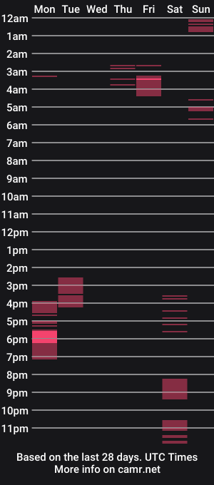 cam show schedule of blackgoldadventures
