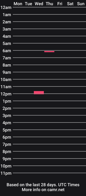 cam show schedule of blackgorilla9