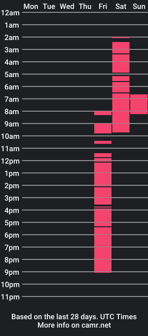 cam show schedule of blackhercules86