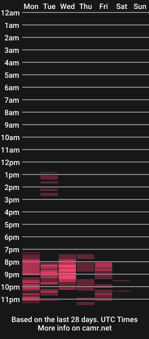 cam show schedule of blackhornyhot