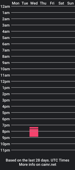 cam show schedule of blackitten66