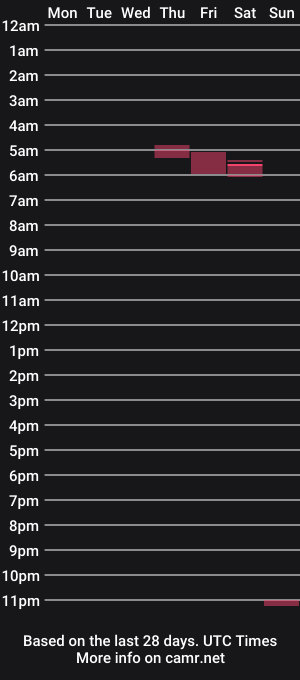 cam show schedule of blackjaguarmx