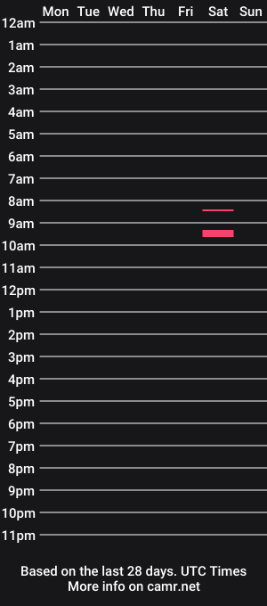 cam show schedule of blackjaycob