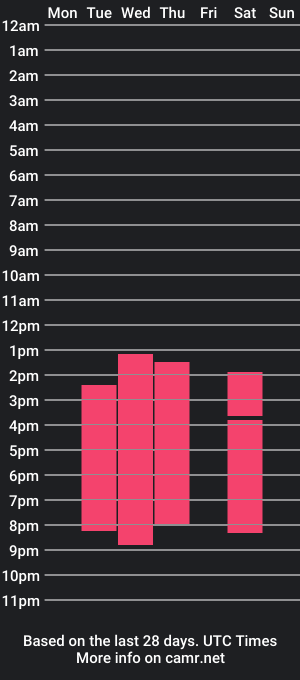 cam show schedule of blackkjunior20