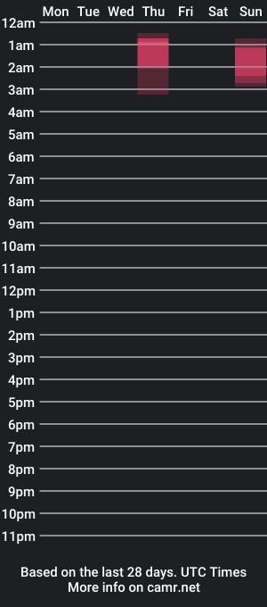 cam show schedule of blacklightparty69