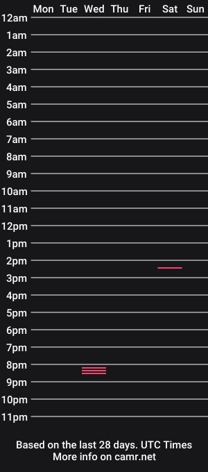 cam show schedule of blacklove_