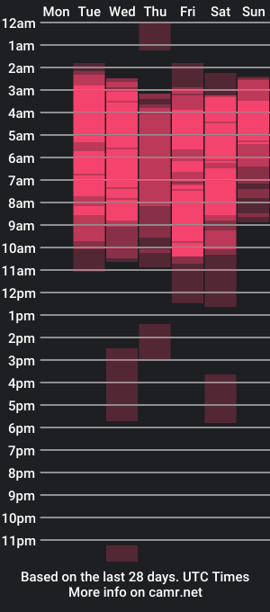 cam show schedule of blackmambafu