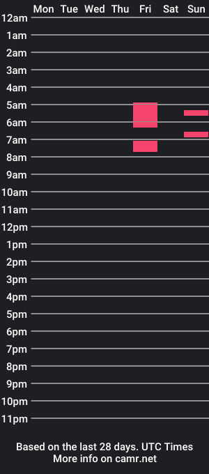 cam show schedule of blackmananal