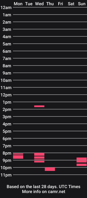 cam show schedule of blackmar971