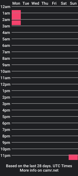 cam show schedule of blackmaskbeast