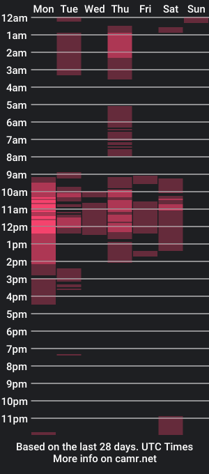 cam show schedule of blackmela