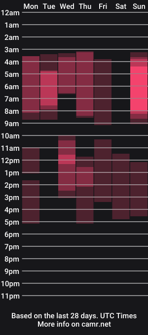 cam show schedule of blackmilk_01