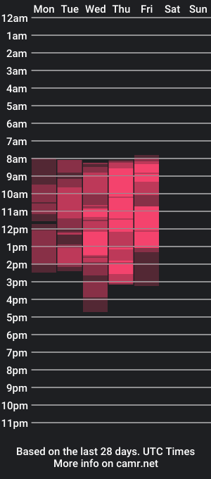 cam show schedule of blackpantherrose