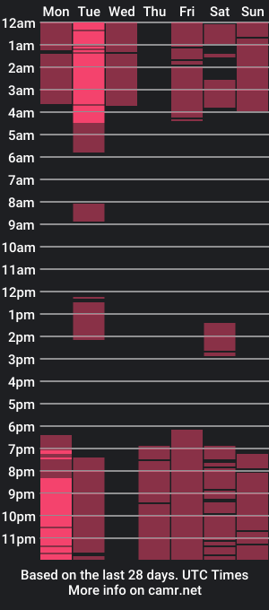 cam show schedule of blackpear5