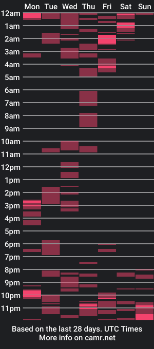 cam show schedule of blackpearlza