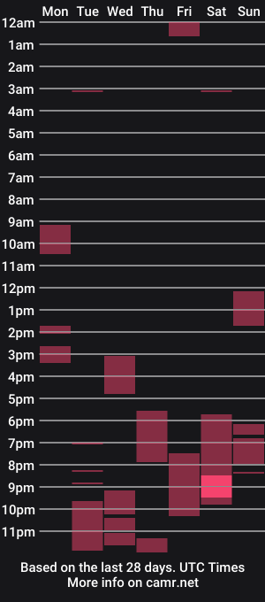 cam show schedule of blackpinayts
