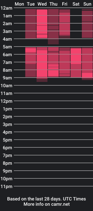 cam show schedule of blackpingtrans