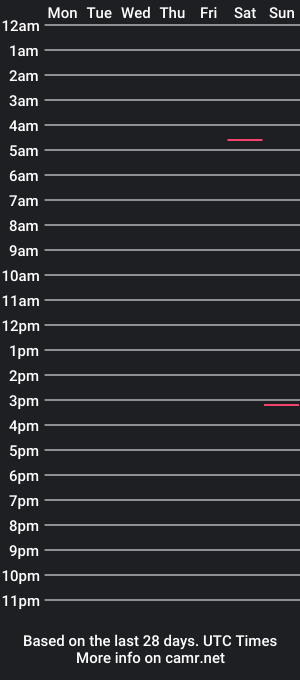 cam show schedule of blackpower1309