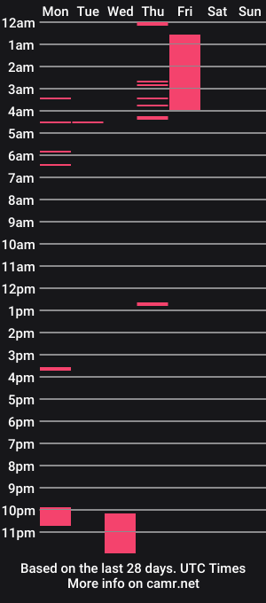 cam show schedule of blackpype_og