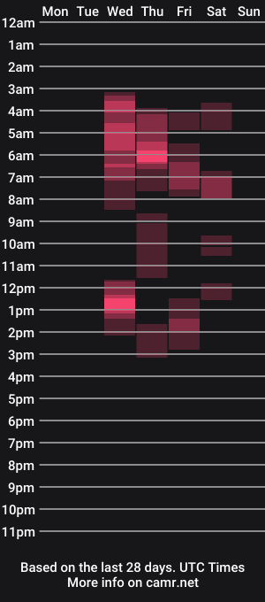 cam show schedule of blackrabbit101