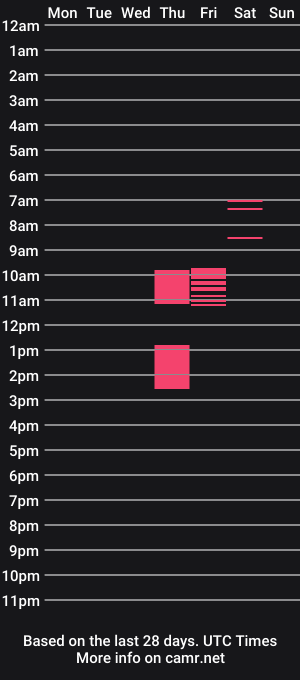 cam show schedule of blackrose4ya
