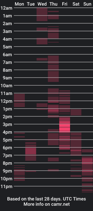 cam show schedule of blacksav1