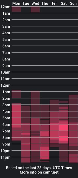 cam show schedule of blacksex_boy