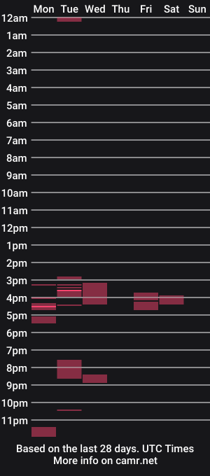 cam show schedule of blacksexbite