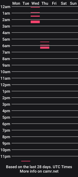 cam show schedule of blackshadow2023