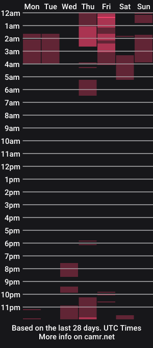 cam show schedule of blackstarrose