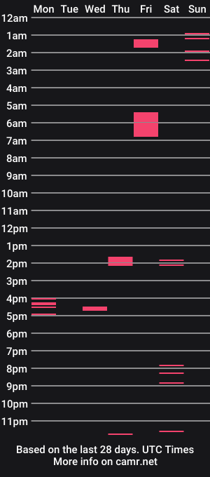 cam show schedule of blacksweet31