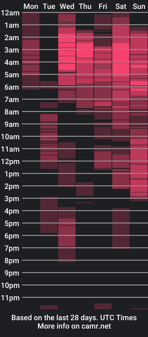 cam show schedule of blackthickpussy