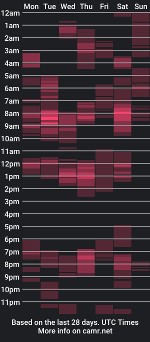 cam show schedule of blacktonnboi