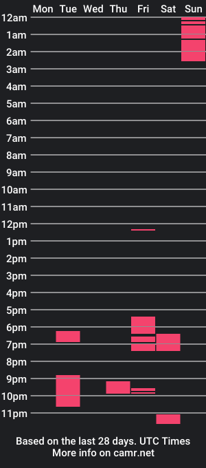 cam show schedule of blackvswhite2022