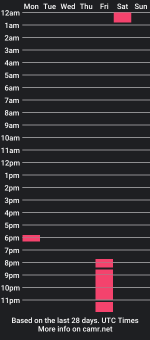 cam show schedule of blackwich