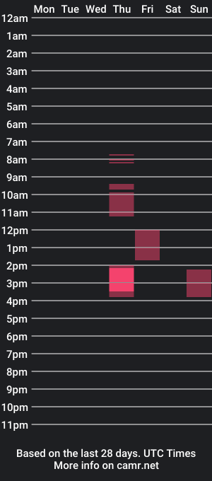 cam show schedule of blacky_luna