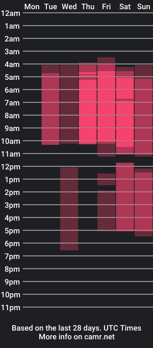 cam show schedule of blackywhiite